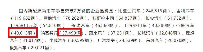 刚刚，乘联分会的权威数据出来了！
9月，比亚迪依旧遥遥领先，然后小米精确销量：4