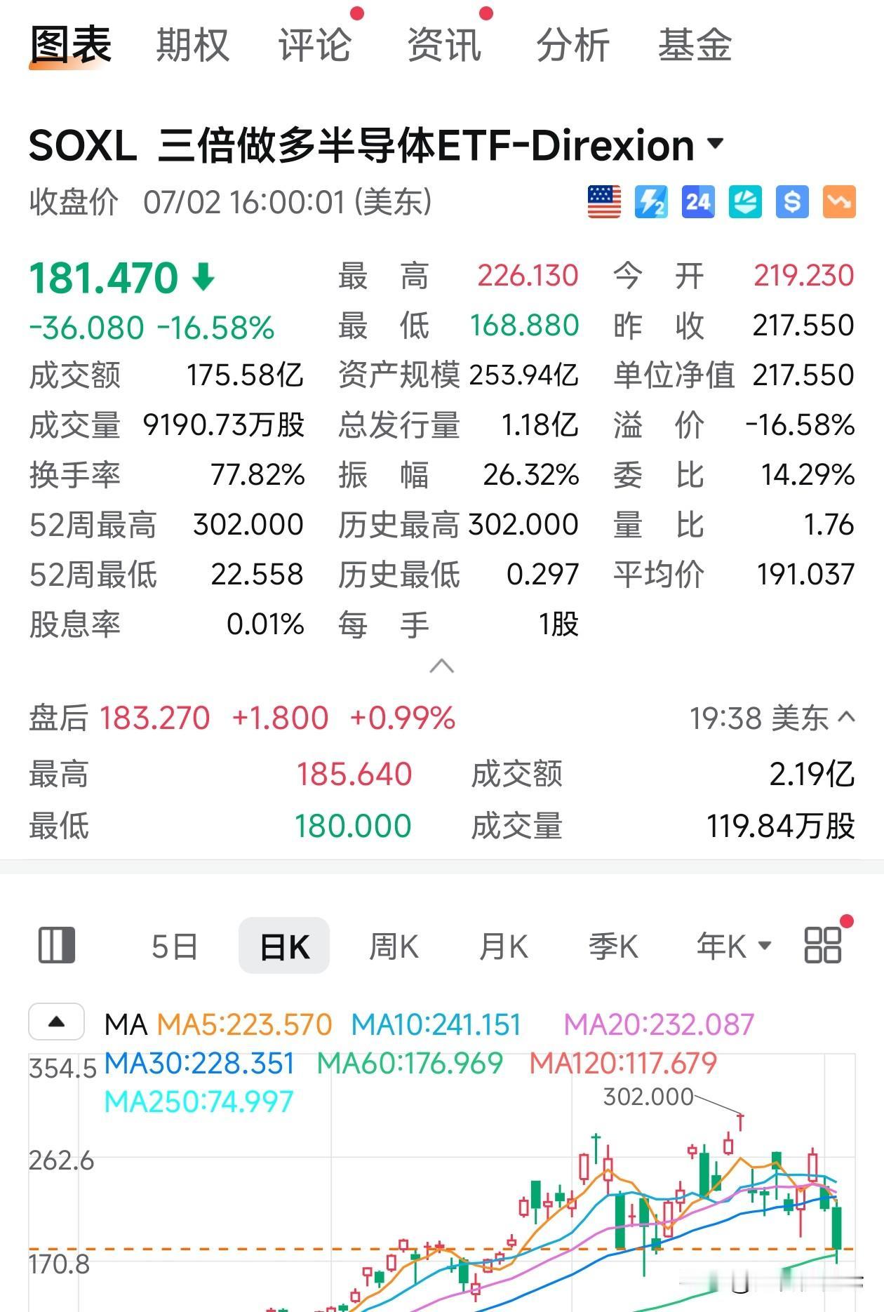 半导体暴跌两天，美国的泡沫要破了？
AI 猛上天，资本也疯狂了这么久。那回到现实