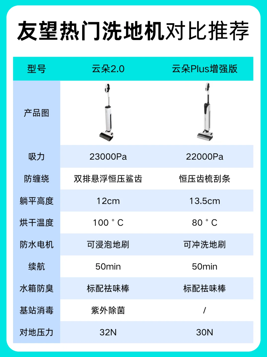 友望云朵洗地机怎么选？一篇看懂！