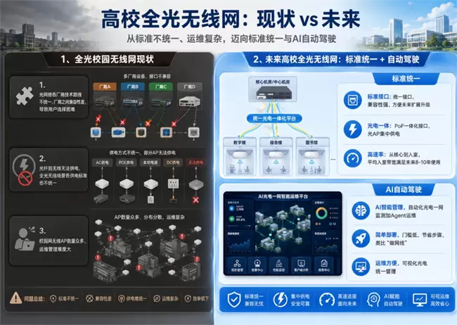 信锐技术以全新方案，赋能校园全光无线网建设
