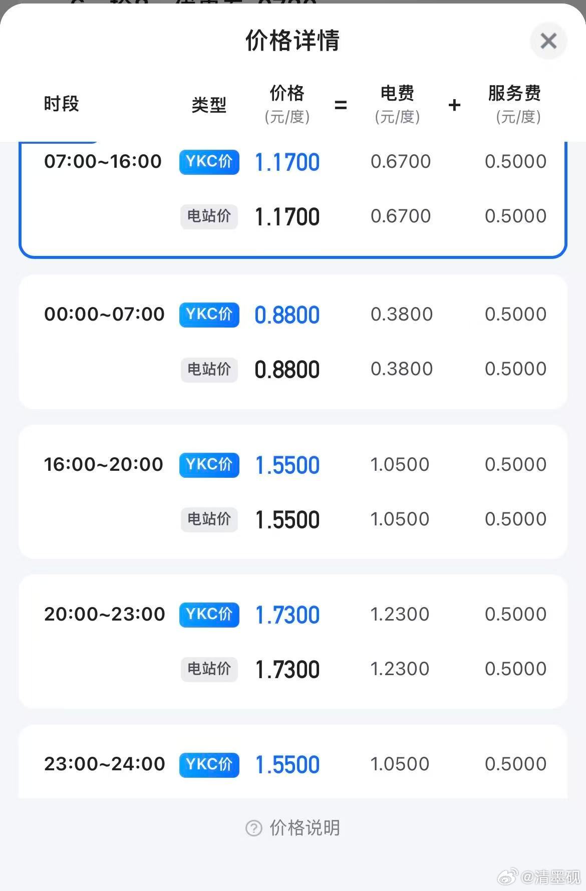 充电站市场，貌似进入了一个瓶颈期。各大建设方，运营方，开始注重收益了，提高了一点