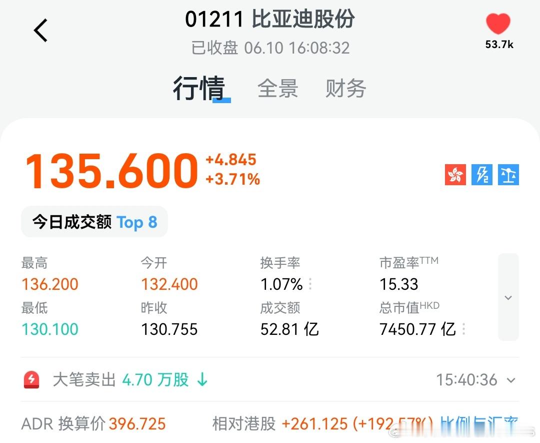 还得是拆股的港迪涨的好啊，再看A迪[允悲] ​​​