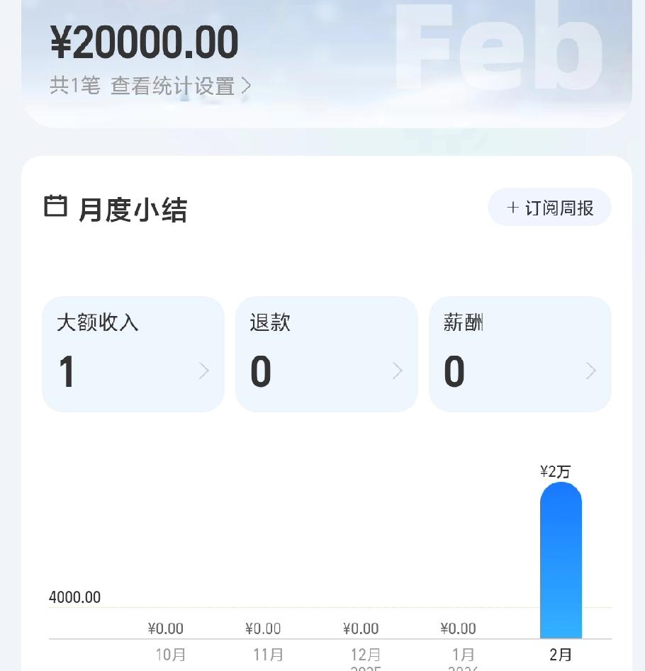 结婚22年，今年我老公给我钱了，总共给了我3万块钱。但我觉得这3万块钱呐，拿在手