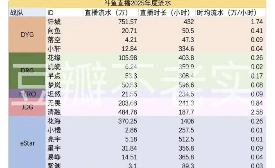 花海随便直播一下就能帮阳教赔偿ksg的违约金了。
370万够不够？