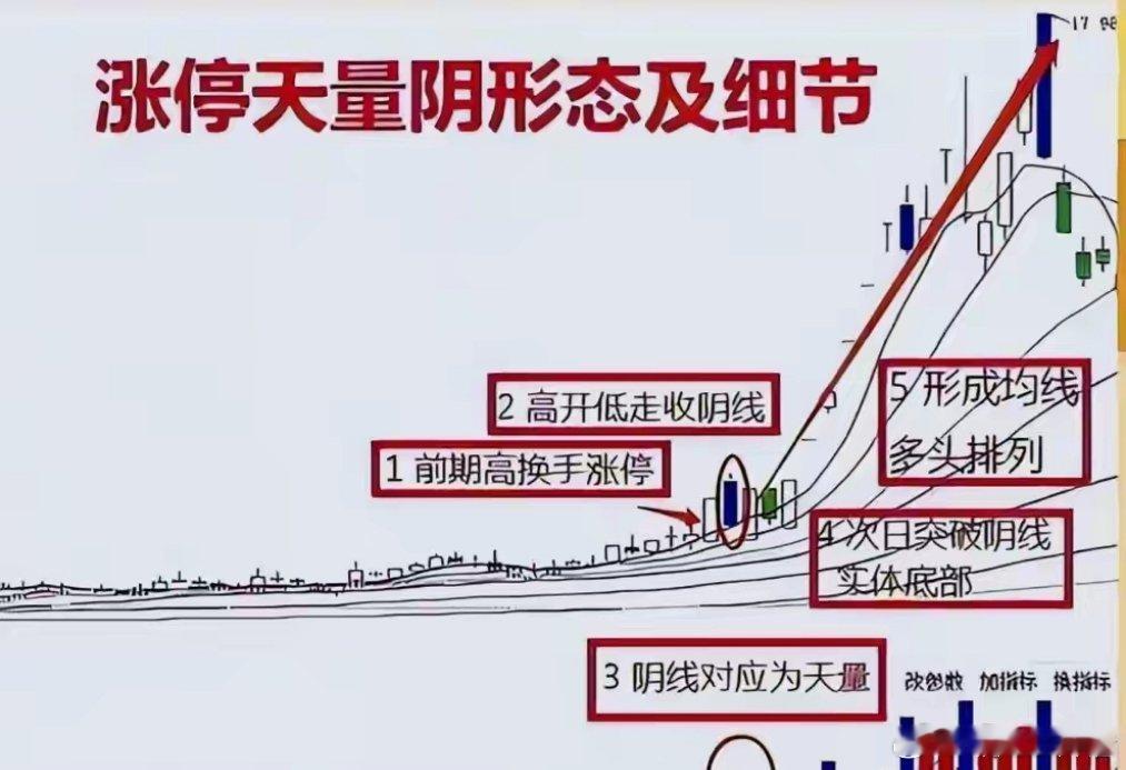陈小群：但凡出现“涨停天量阴”，坚决满仓干，不是大涨就是连板散户炒股最怕涨停之后