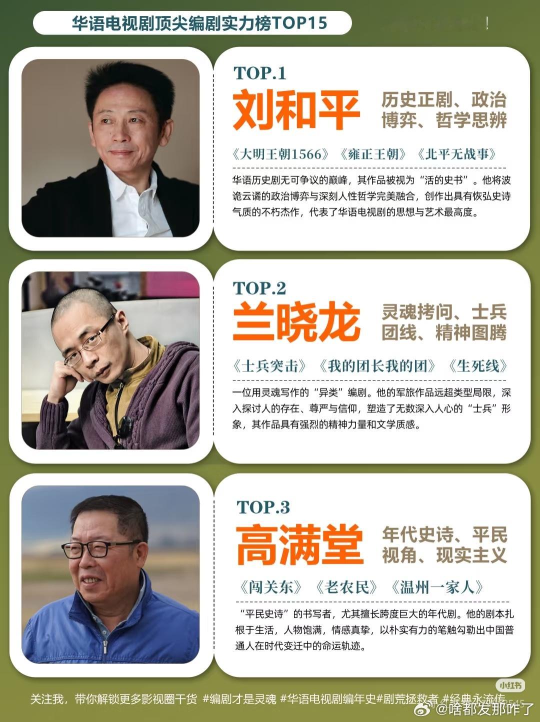 华语电视剧顶尖编剧实力榜TOP15！1️⃣刘和平：《大明王朝1566》《雍正王朝