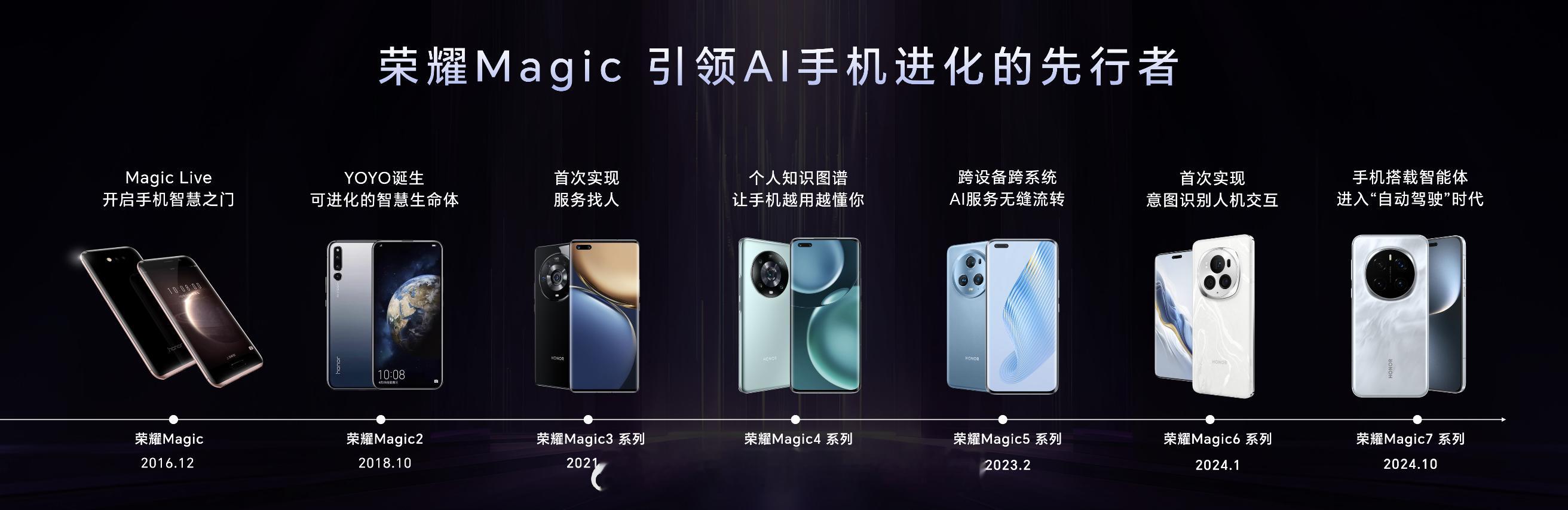 荣耀Magic为AI而生。从开启手机智慧之门，到手机搭载智能体进入自动驾驶时代，