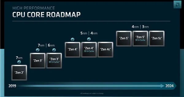 |AMD正式公布Zen 5：3nm工艺！全新架构颠覆Zen 4