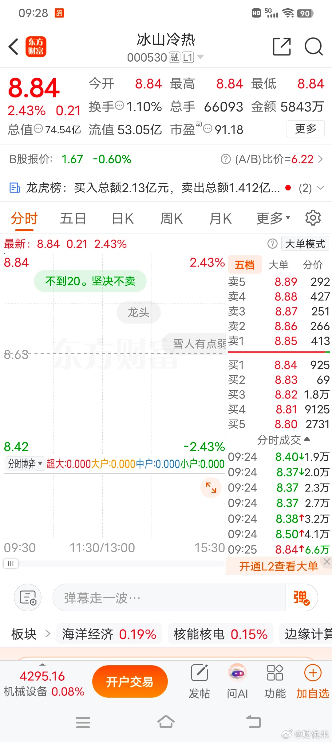 冰山火热，自相矛盾 ，再创新高 ​​​