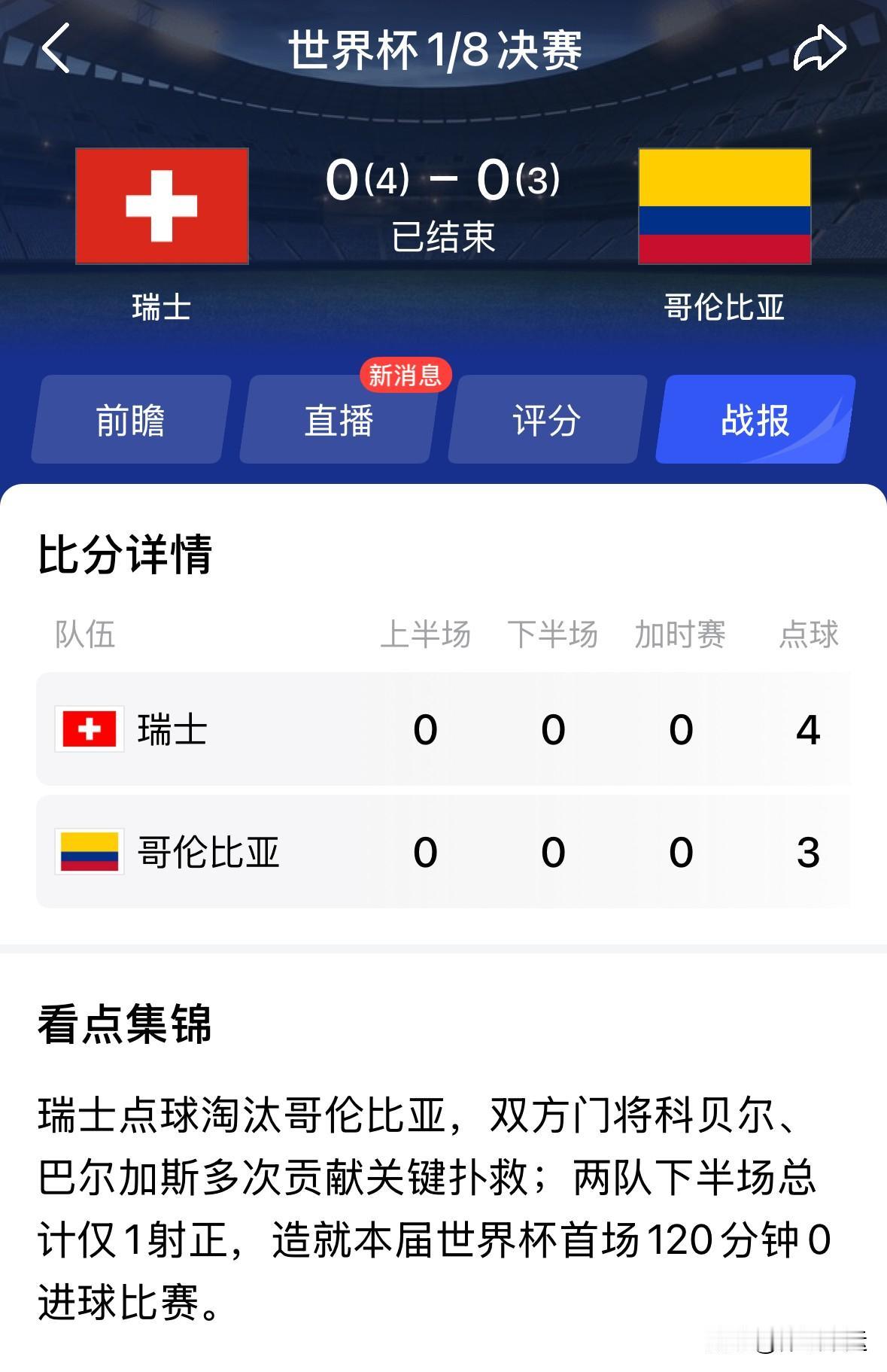[世界杯][比赛用球][大力神杯]瑞士点球4-3淘汰哥伦比亚闯入八强🔥🔥
