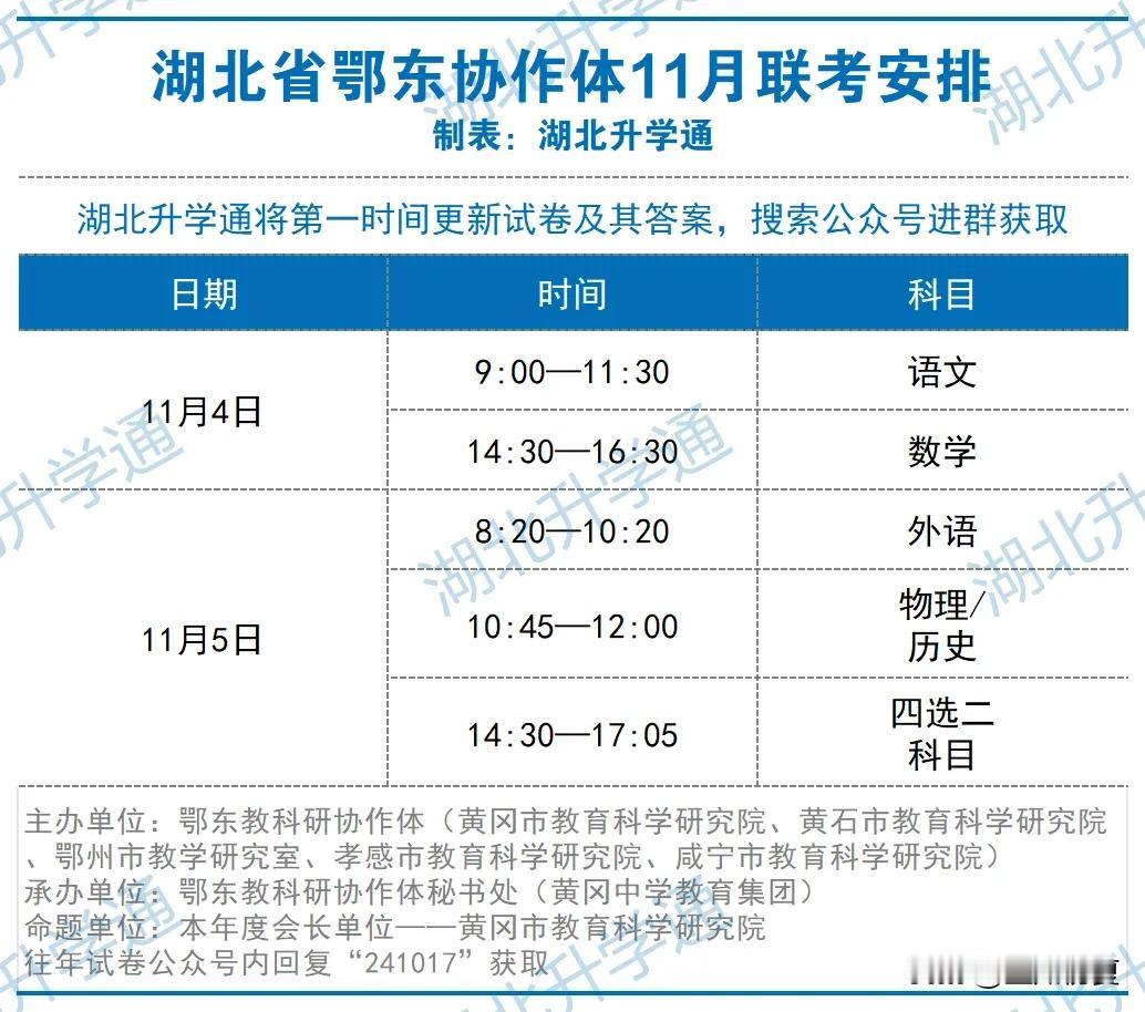 湖北省2025届高三11月考试安排汇总！快来看看以便提前做准备……