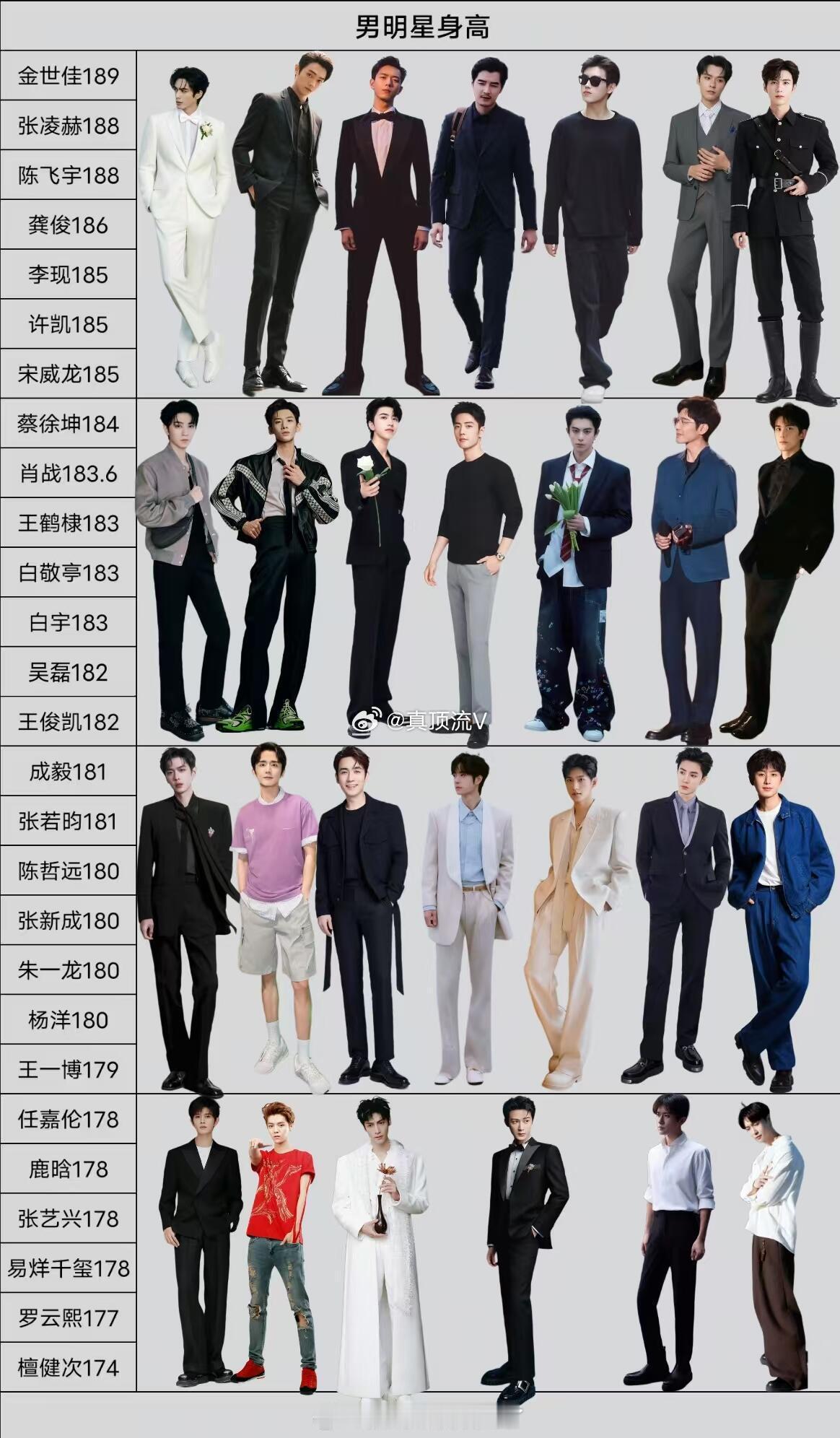 把田栩宁加进去得单独拉一格，有会做图的吗？发在评论区！内娱男明星身高！ 