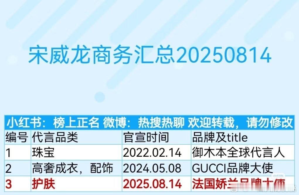 宋威龙商务汇总，目前3个sw成衣、珠宝、护肤，牌子都不错 ​​​