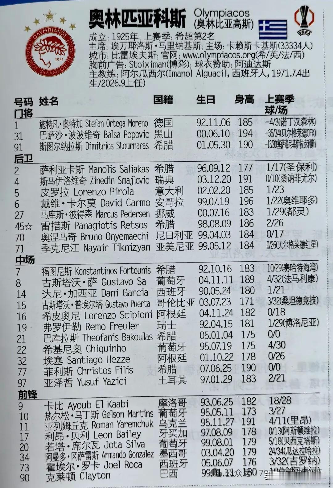 希腊奥林匹亚科斯俱乐部虽然距离豪门差距不少，但是在2026/27赛季，球队重点从