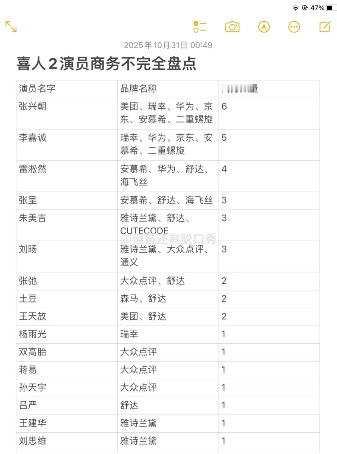 看网友整理的喜人商务表好震撼……我要是品牌方我也喜欢找喜人，广告质量太高了，每个