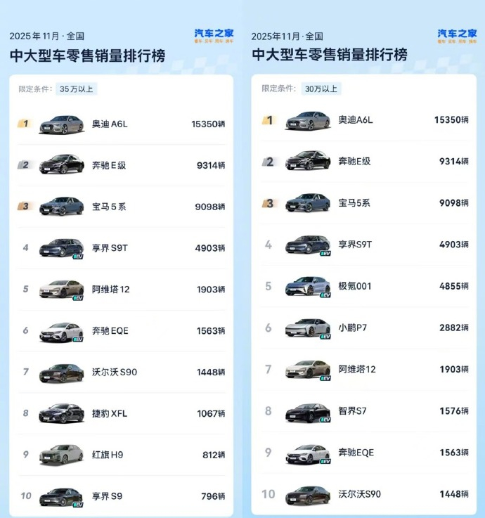 享界让豪华轿车市场四分天下 享界搭载鸿蒙智能座舱、乾崑智驾ADS 4、途灵底盘、