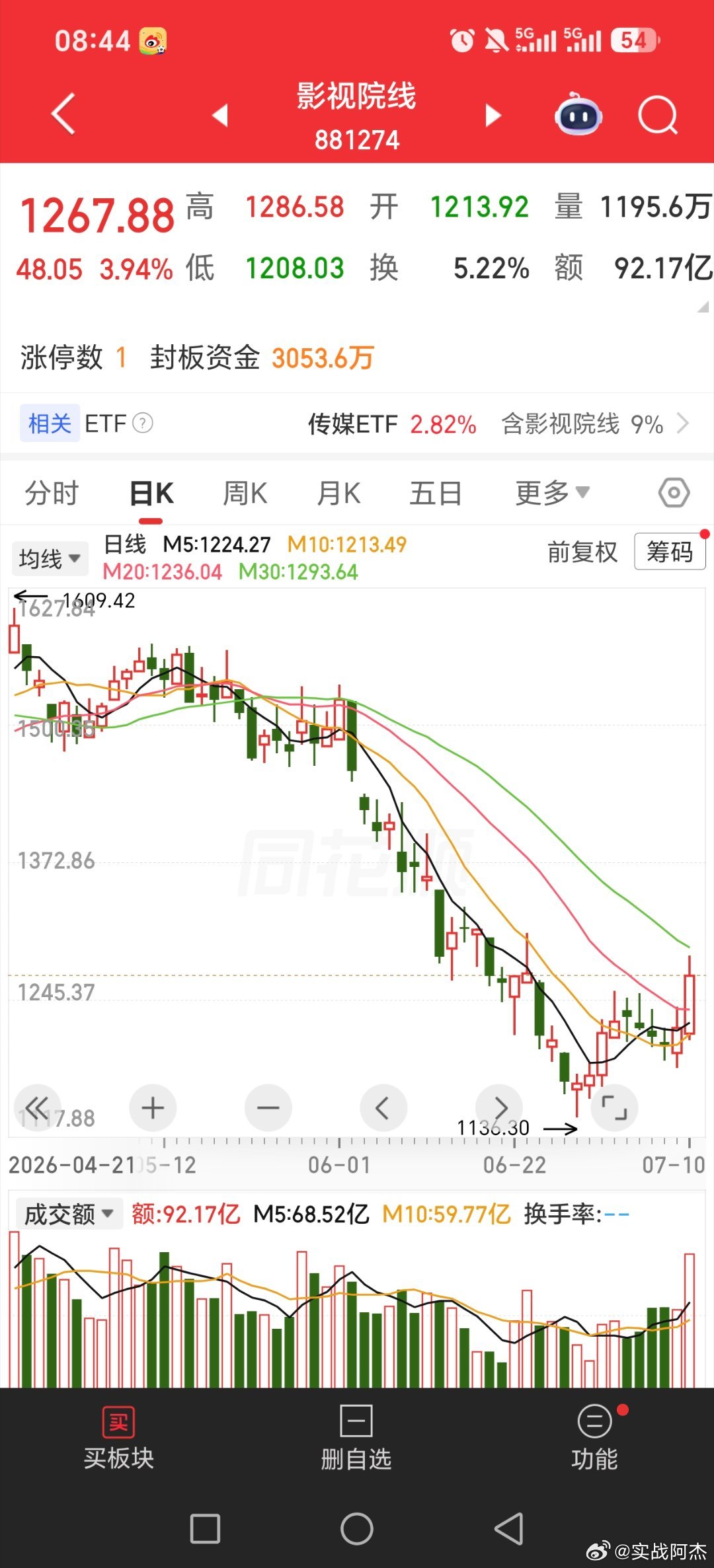 影视最近活跃，欢瑞世纪龙头，幸福蓝海跟着黄金财经观察官多家公司提示近期热门概念风