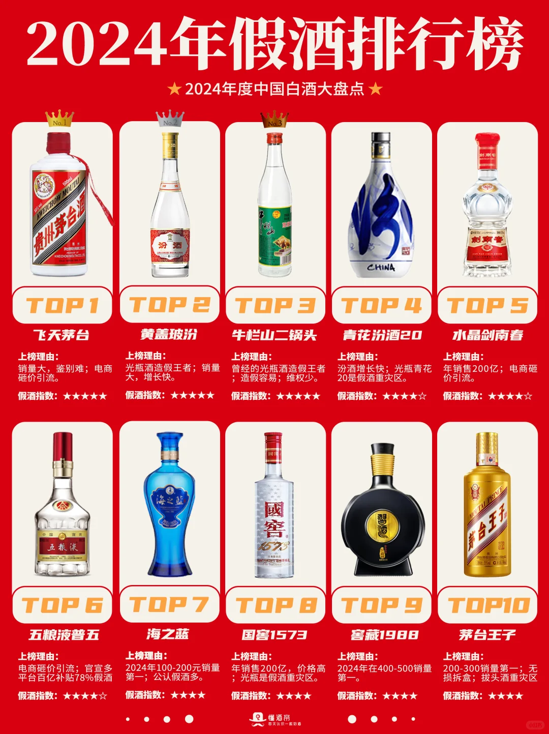 2024年白酒大盘点🏆谁跌的多？谁假酒多⁉