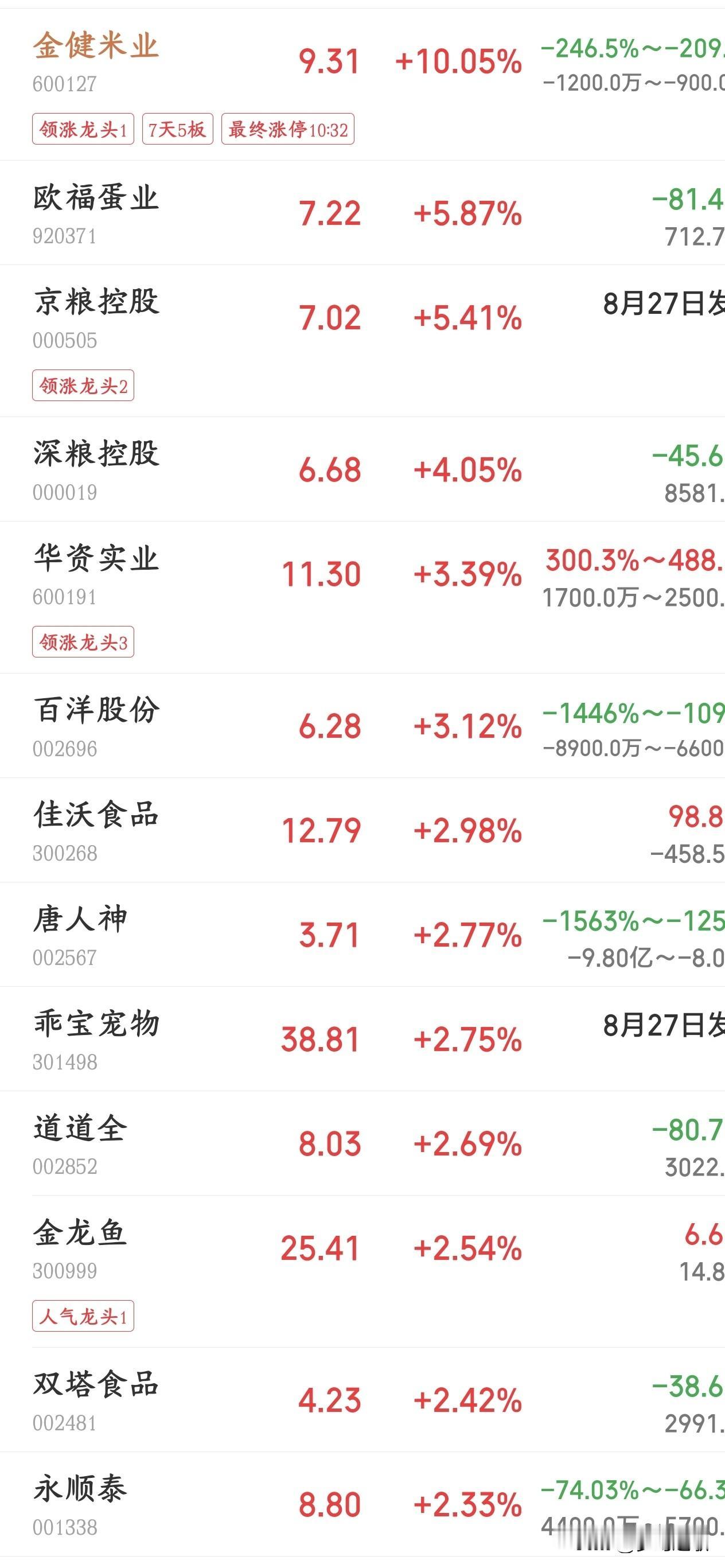 厄尔尼诺效应初现，大机构预测粮食危机，农业板块已经开始上涨
多国气象机构判断：今