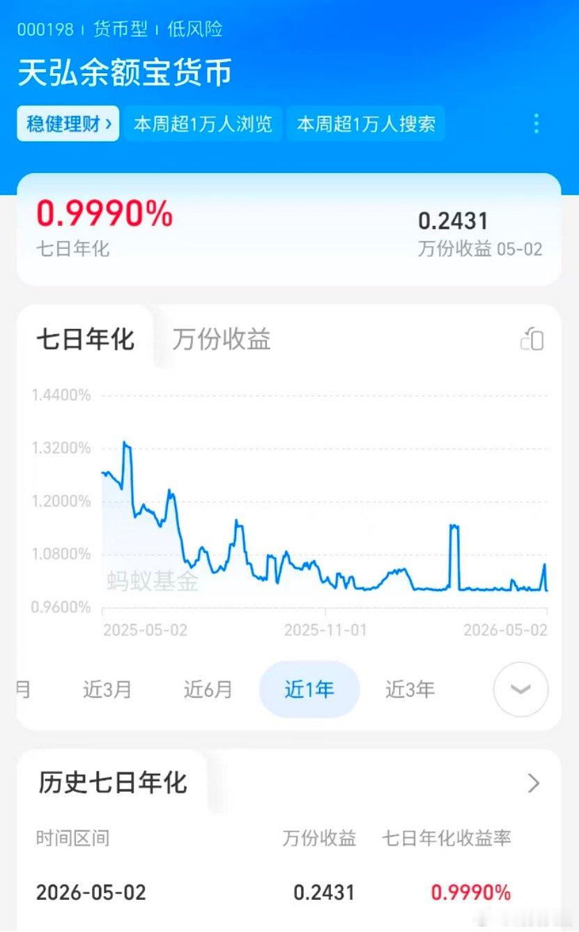 【天弘余额宝7日年化收益率跌破1%，货基收益率下跌原因】持有人7.9亿户的“国民