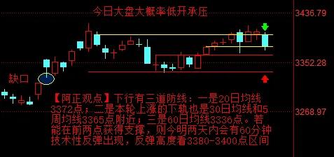 【6月16日阿正A股盘前分析：今日大盘大概率低开承压】

        上周指