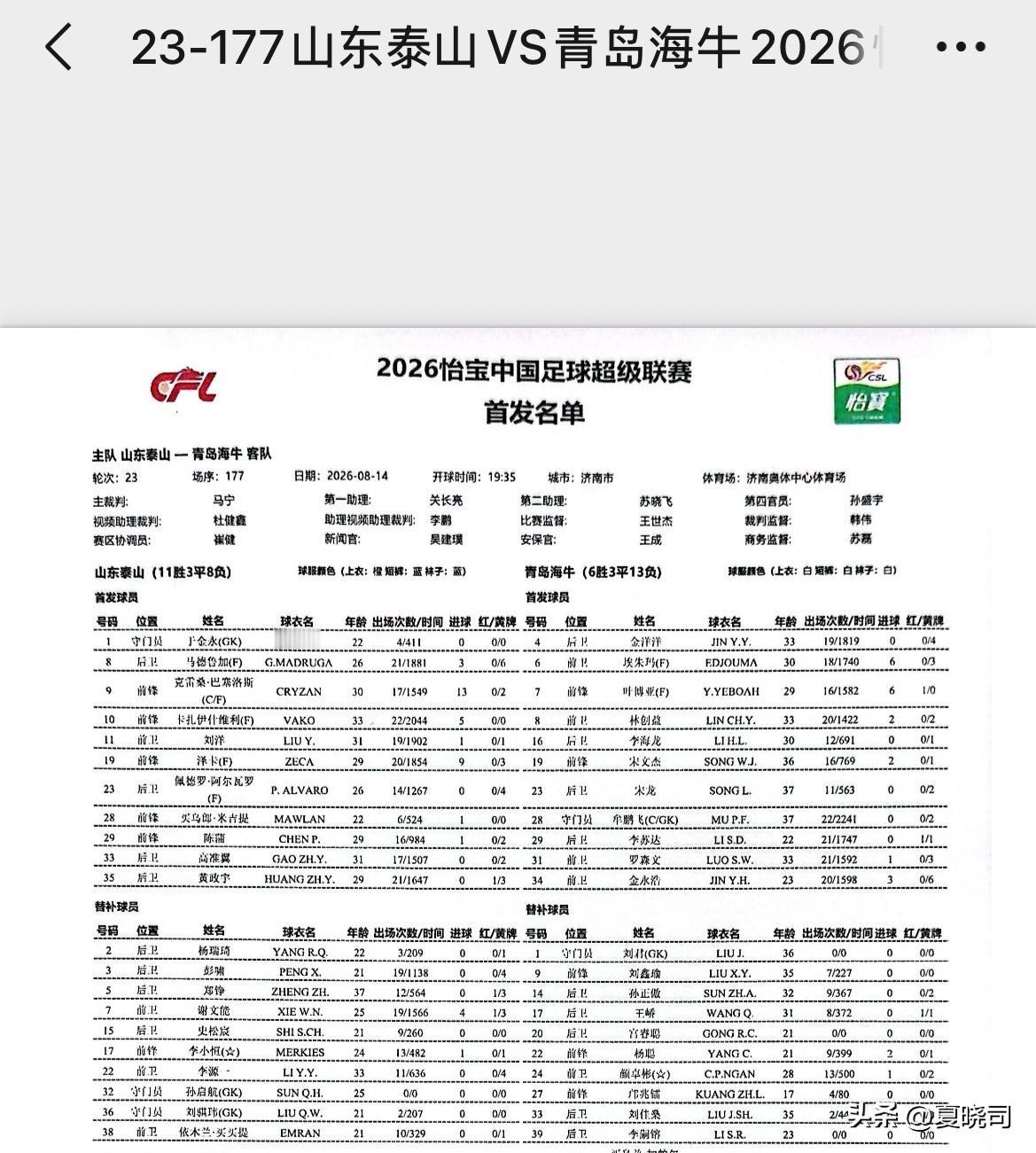 五外援首发，齐鲁德比泰山队首发来了！王大雷缺席，于金永继续首发！