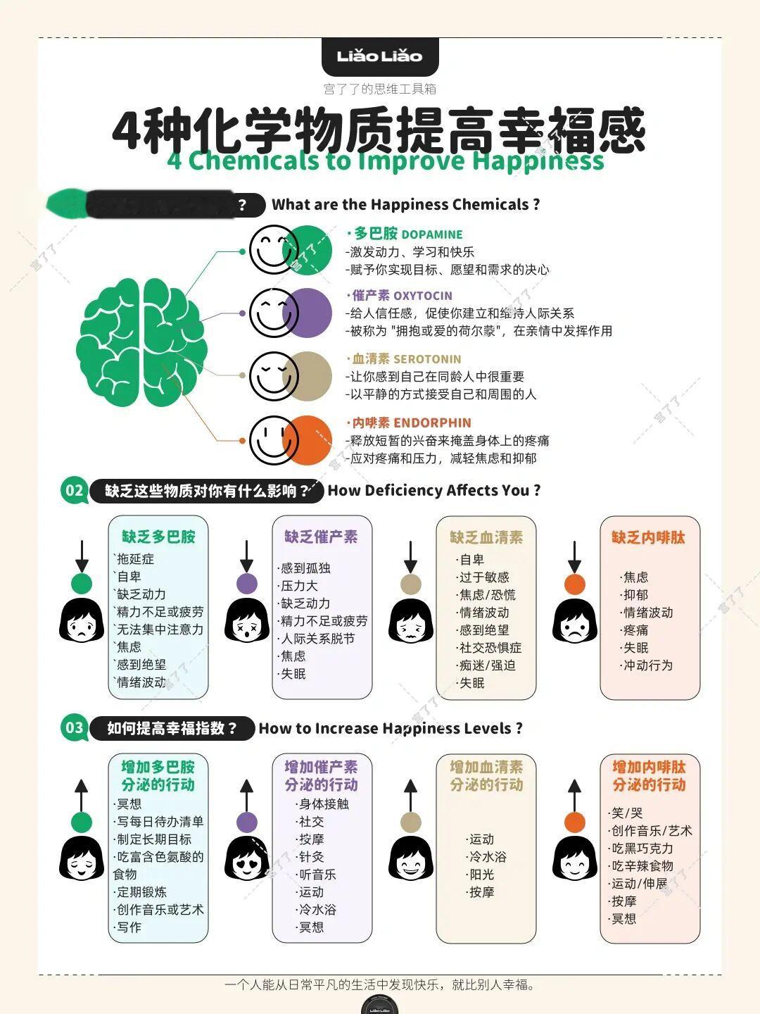 4种化学物质提高幸福感