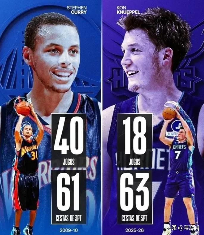三分之神库里要让位了，克尼佩尔有望打破库里的三分纪录!
 
十年来，提到三分球，