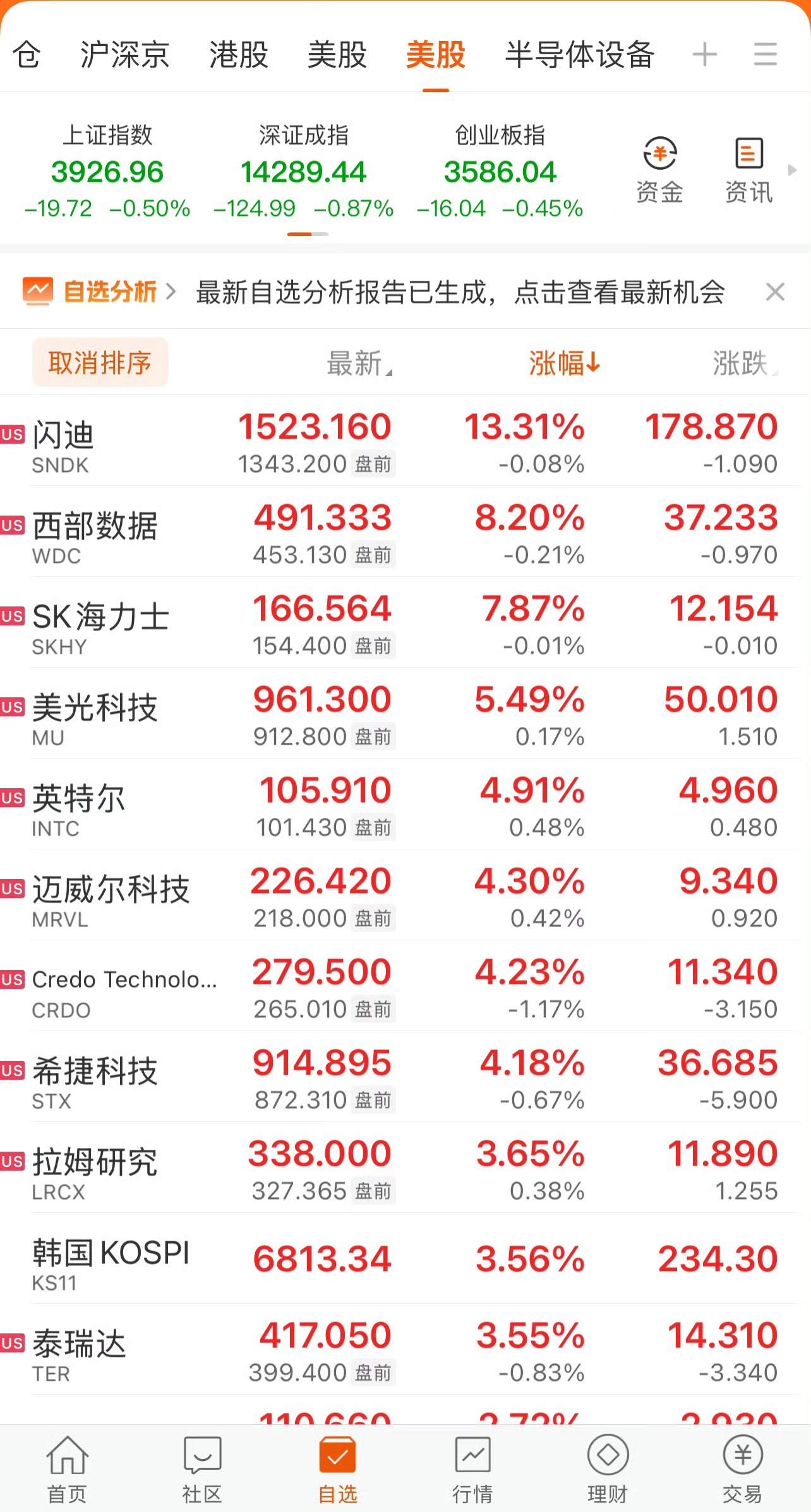 叽里呱啦说什么呢，我只关注内存卡价格什么时候能下来闪迪宣布100%现金返还美股存