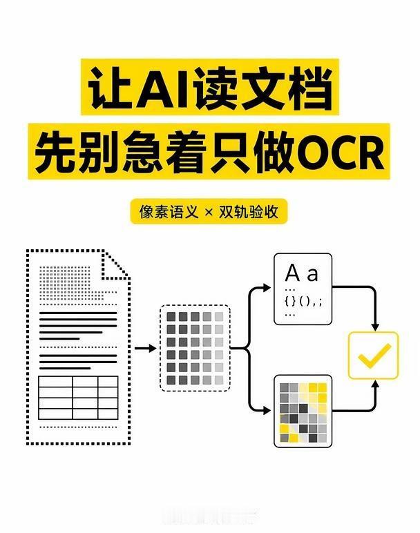 让AI读文档，先别急着只做OCR
做文档AI，很多人的第一反应是：先OCR成文字