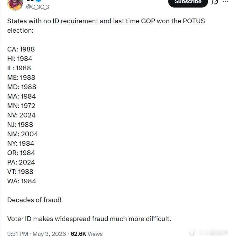 没有选民身份证要求的州及上次共和党赢得总统选举的年份：加利福尼亚州：1988年夏