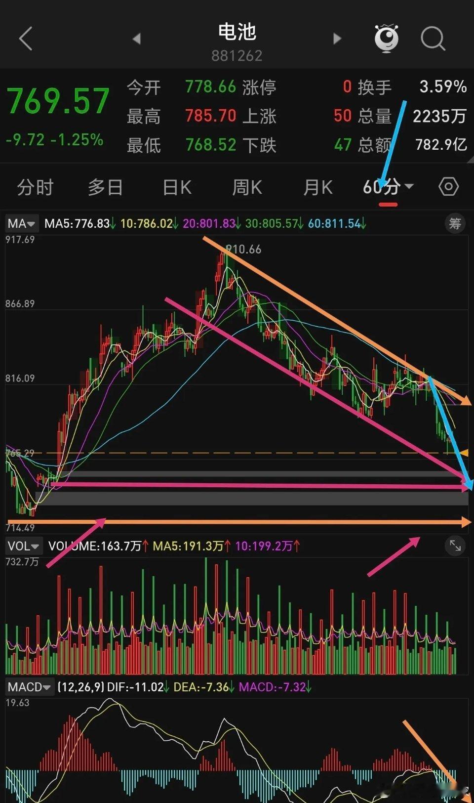 电池基金还能调整多长时间，什么时候可以介入？      与这个板块关联的场外基金