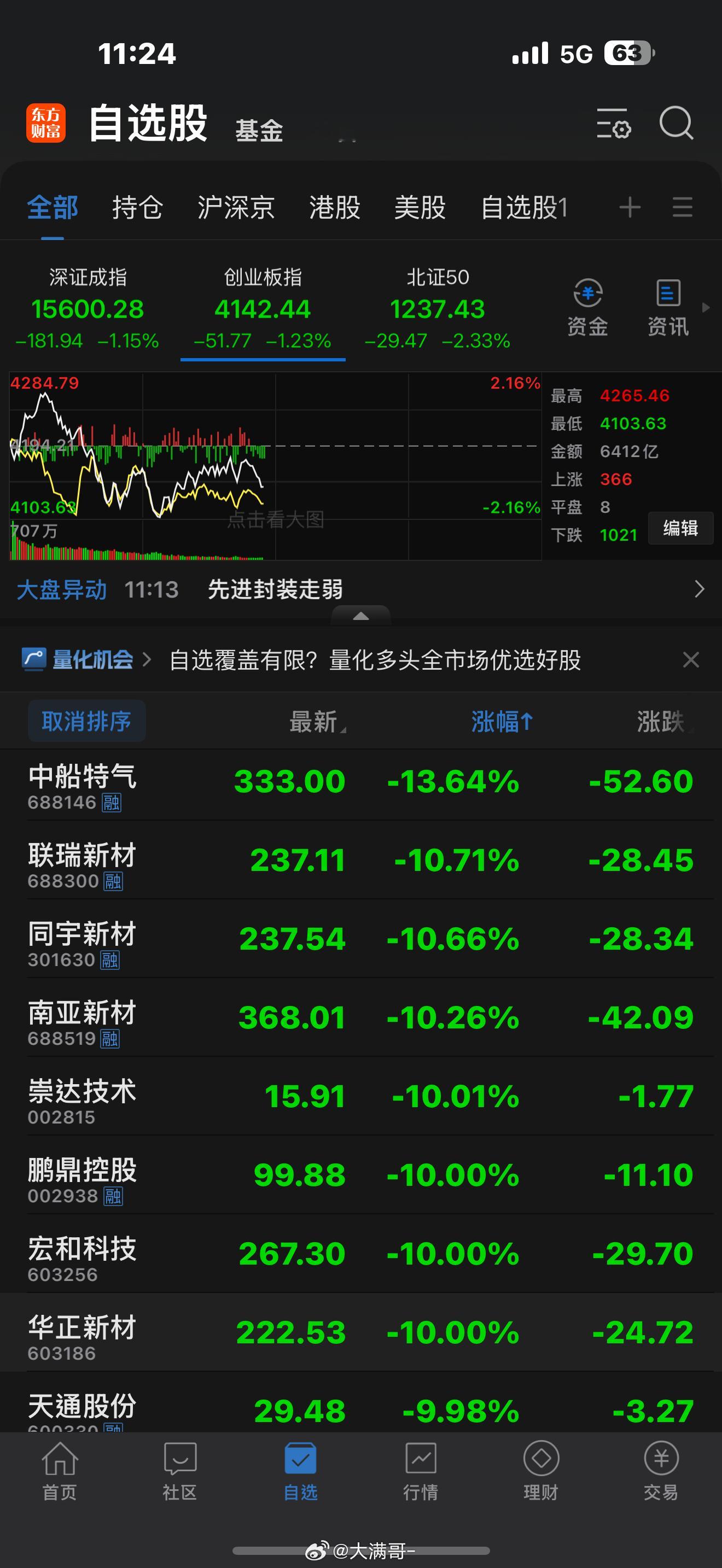 1. 中际旭创放量大跌，不是AI行情结束，而是上半年无脑抱团的第一阶段走完，进入