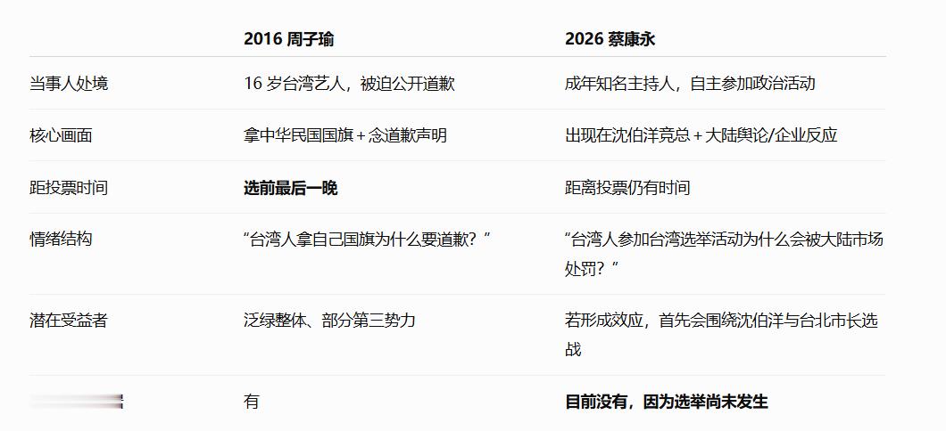 蔡康永出席TD竞选现场这件事本身就是一个根据已有的案例进行精心策划的ZZ事件。他