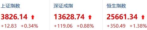 现在科技股反弹了，能不能抄底？

有人说底到了，现在就是敢不敢买。但动手前得先想