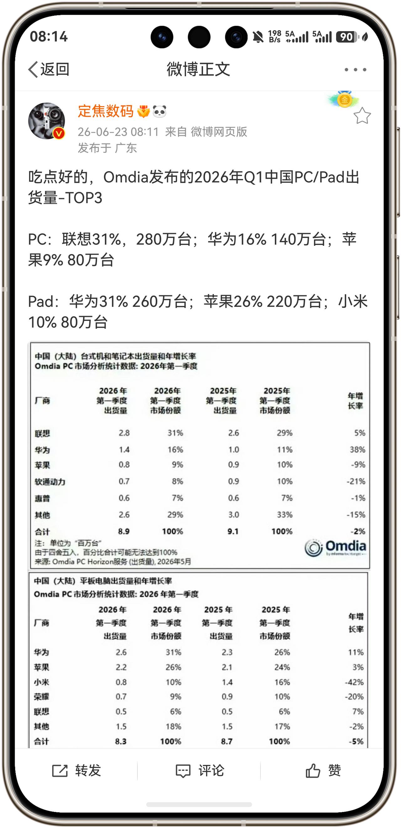 出乎意料啊！Omdia发布的2026年Q1中国PC/Pad出货量-TOP3。
