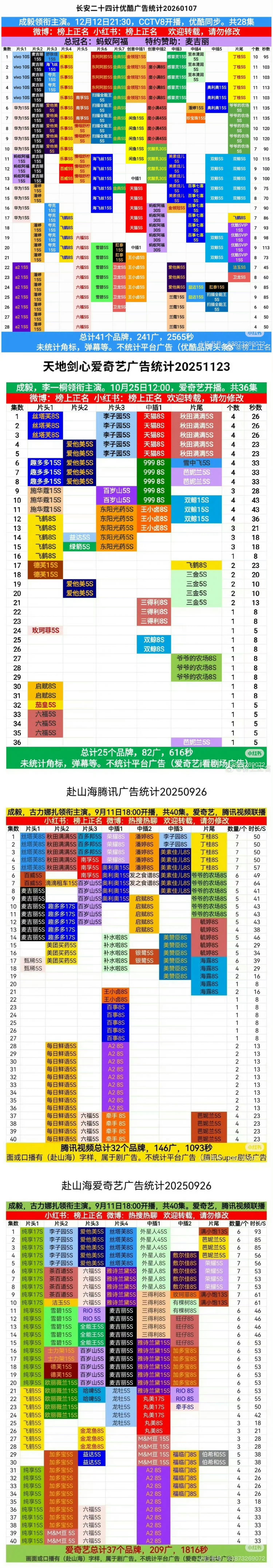 成毅狩谎招商成毅的招商能力 内🐟有目共睹成毅=成亿 去年连播三部剧三部剧全集满