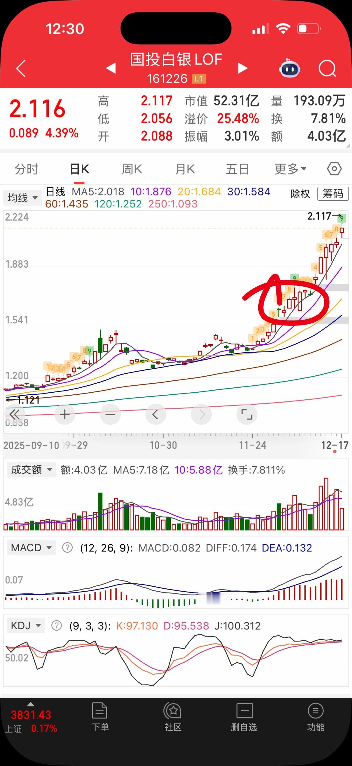 白银太凶残了，上次没买上就错过了，可惜了。 