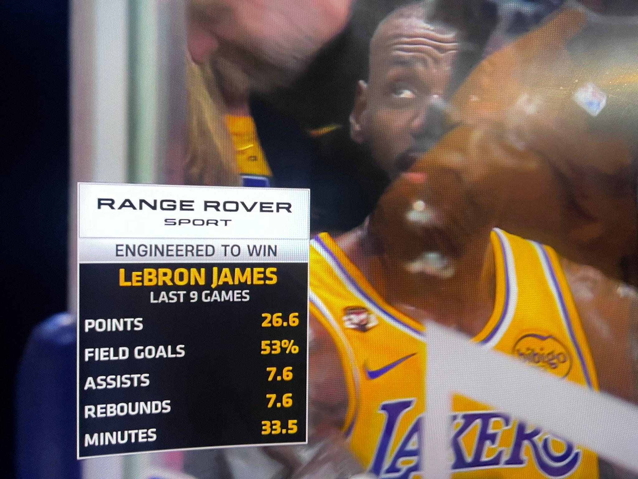 詹姆斯近期表现数据，难道打到这种程度还不配进全明星首发吗？湖人vs掘金NBA常规