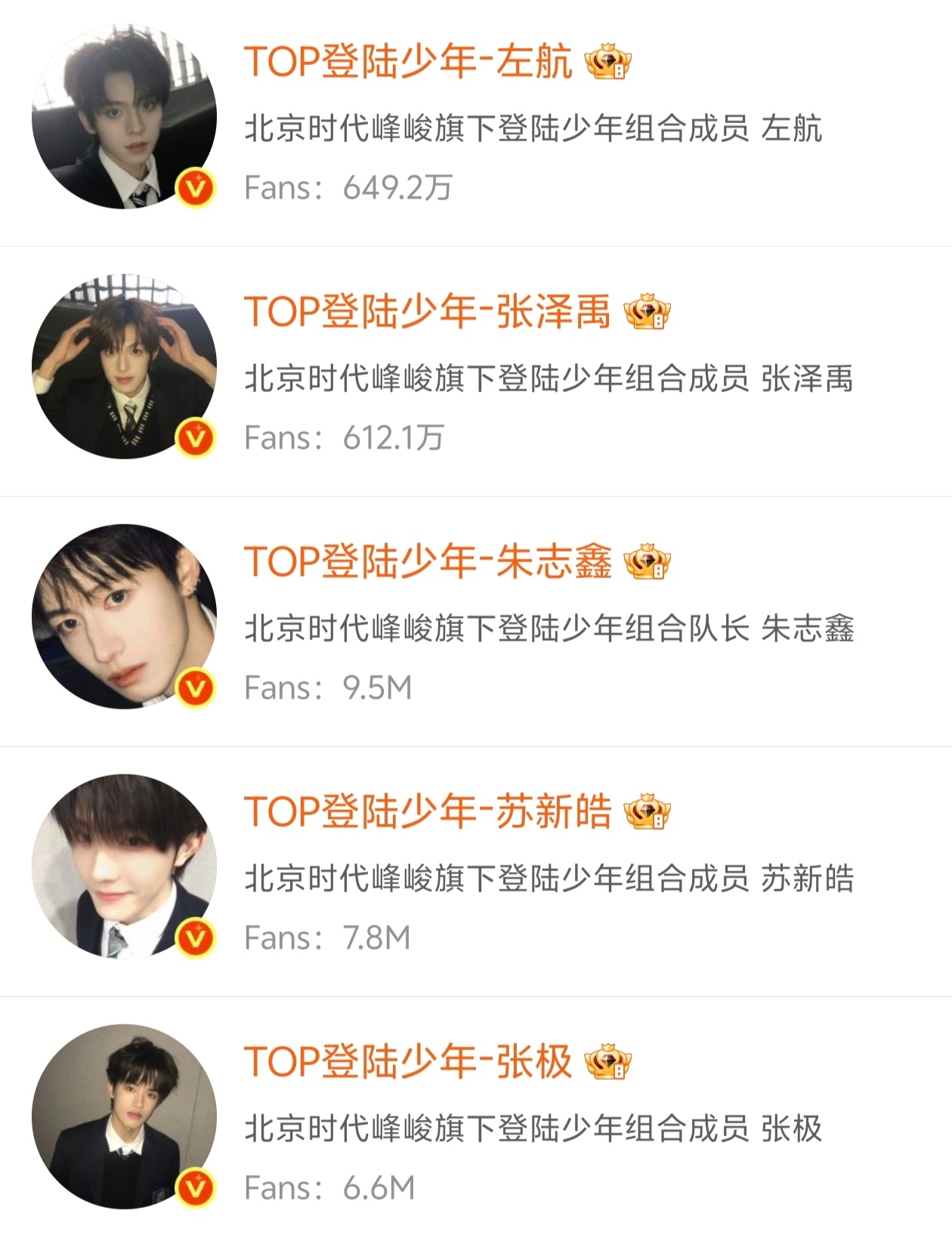 TOP集体换头像了 