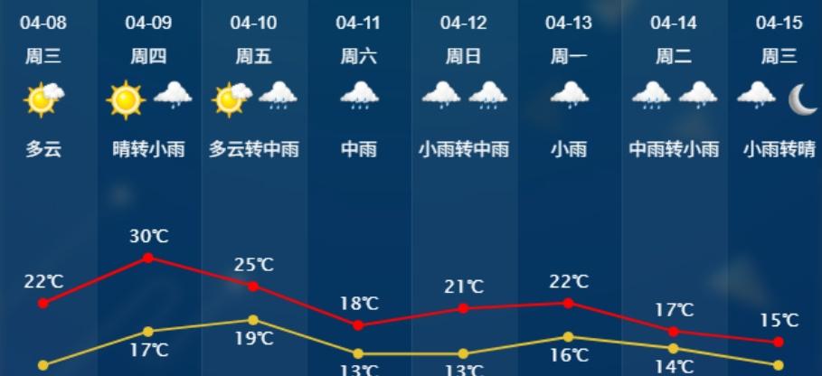 最高30℃！绍兴“夏日体验卡”将到期，接下去雨水接力 ​​​