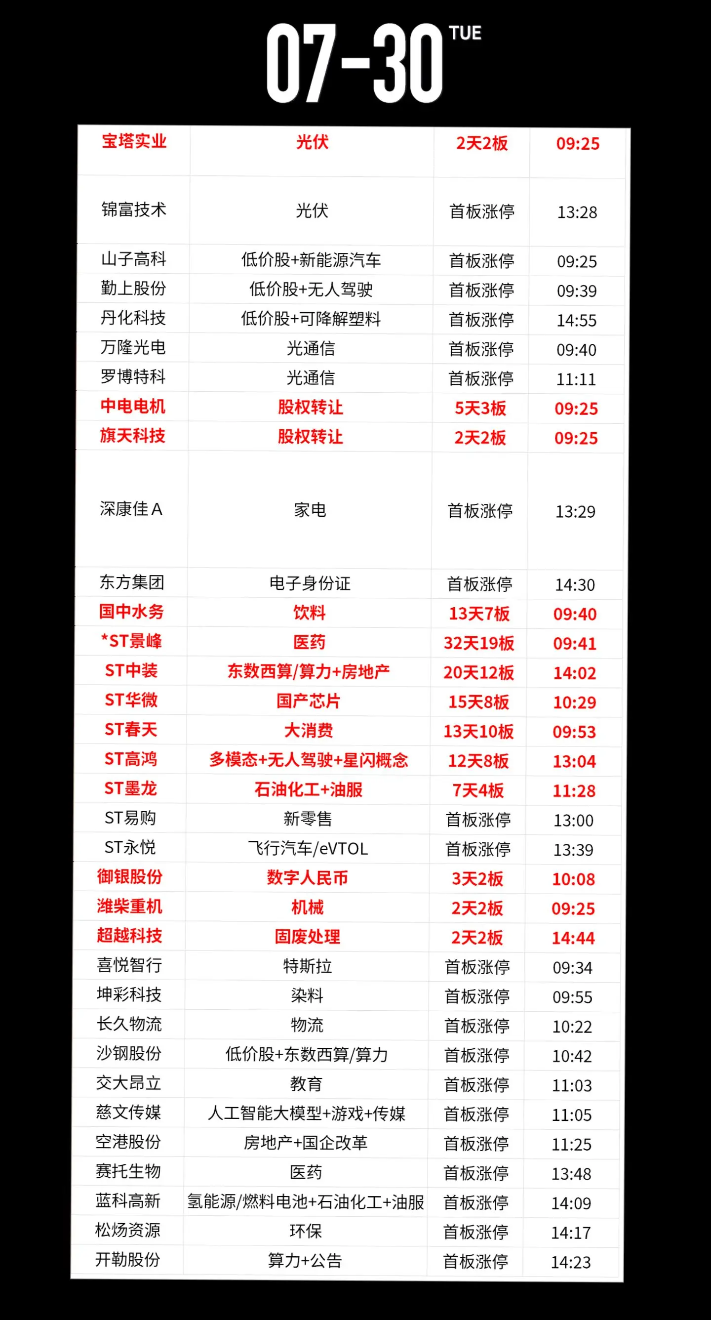 股票 数据仅供参考 财经 股市今日行情 数据