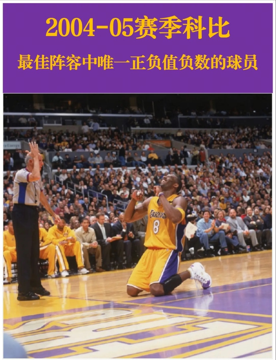 不懂就问：正负值-114，没进季后赛，科比凭什么进了最佳阵容三阵？ ​​​