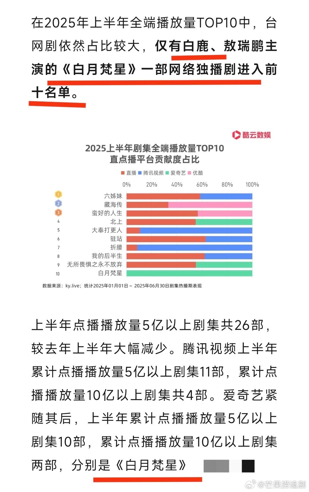 爱奇艺没有《白月梵星》可怎么办。。。 ​​​