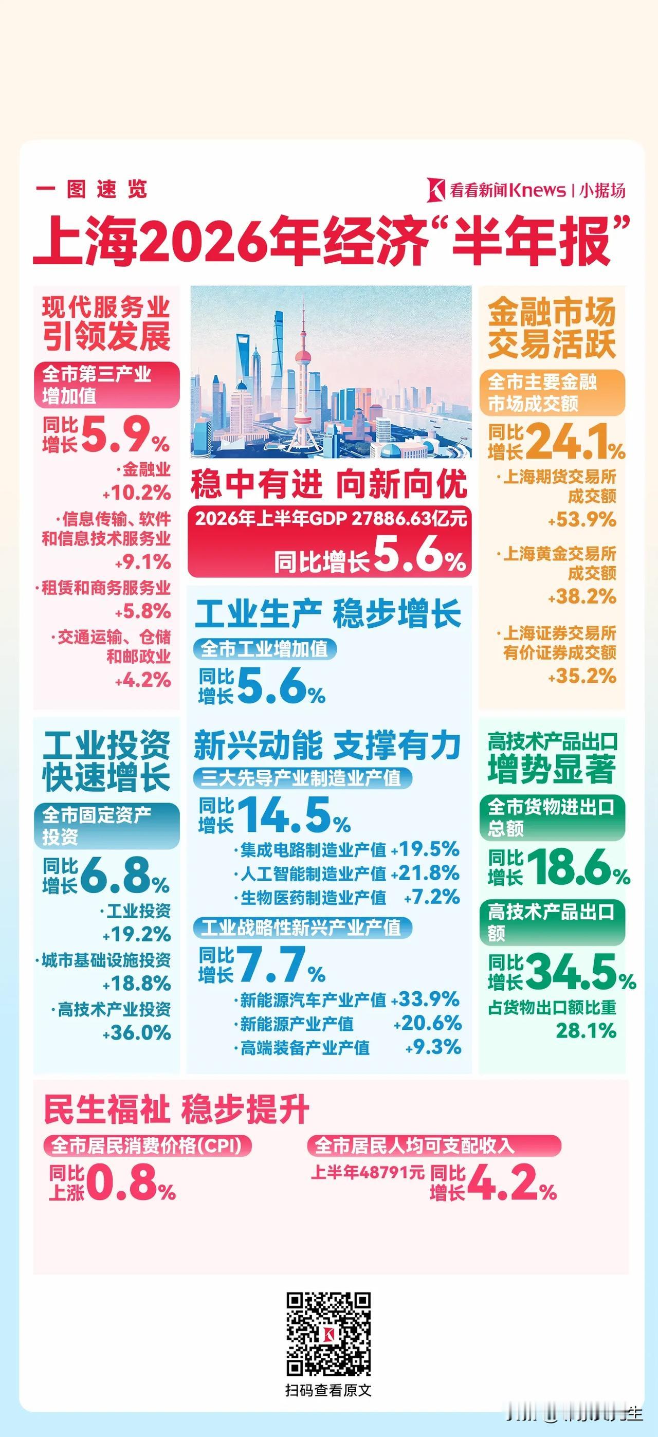 逆水行舟，勇毅前行，上海模子，再上一层楼！ ​​​