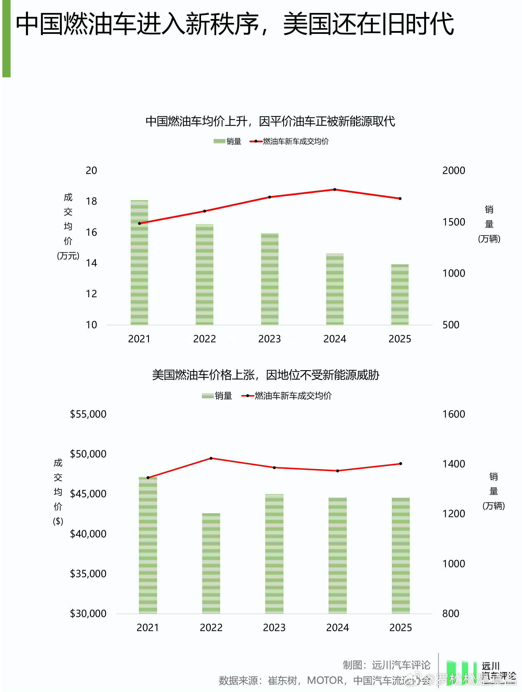 分享图片 