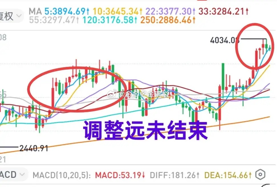 A股：一个扎心的事实，市场的钱正在减少。市场调整未结束，估计4034点就是今年的