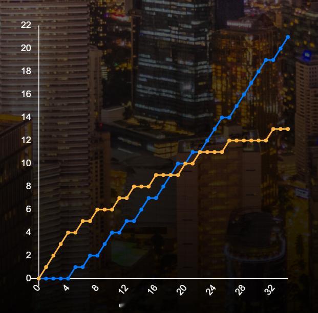 男单 1/16赛 王子维 10-21 13-21 昆拉武特(2)2026年马来西