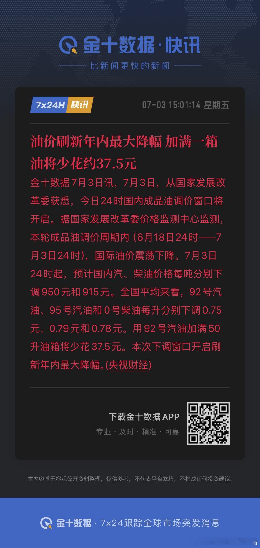 油价刷新年内最大降幅 加满一箱油将少花约37.5元你加几号油？ 