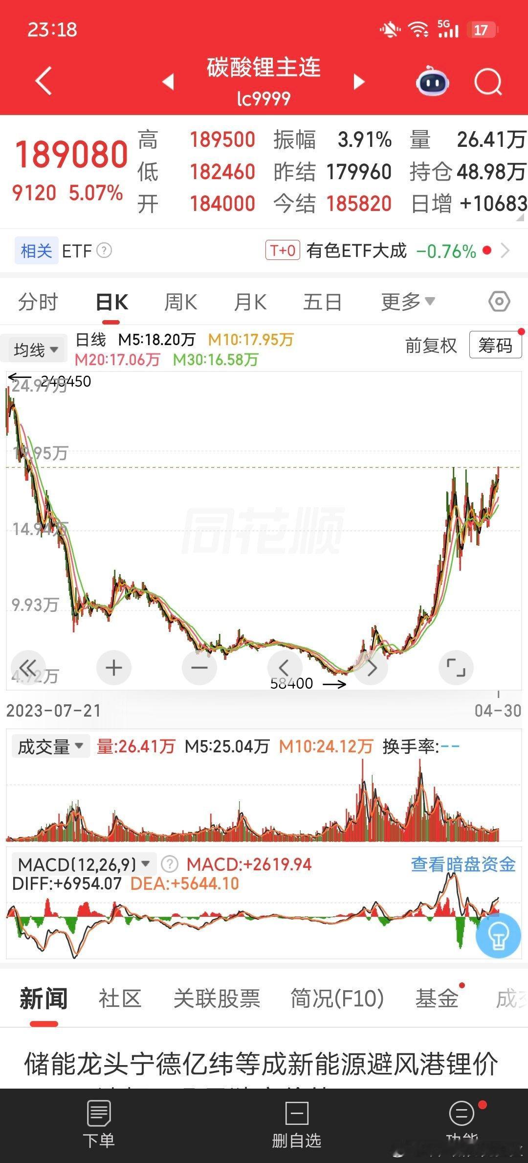 有懂期货的朋友吗这个碳酸锂价格，多久之后会影响终端消费者买车时候的最终开票价？（